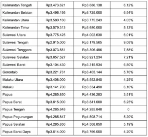 Update UMR 2026 Seluruh Indonesia